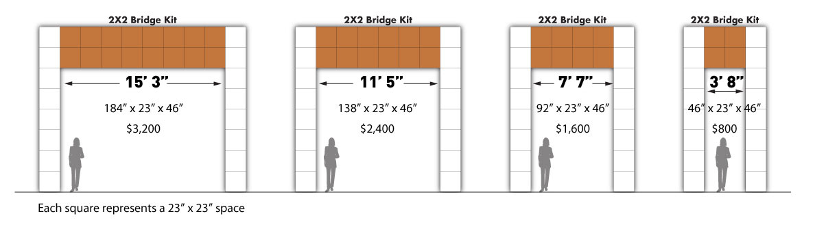 Bridge System 2x2