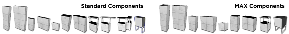 MultiQuad Components Chart